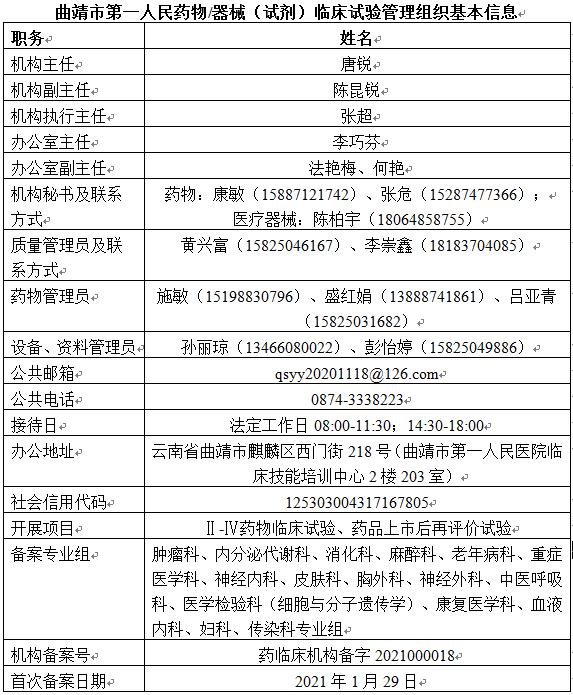 曲靖市第一人民藥物器械（試劑）臨床試驗機構基本信息.jpg